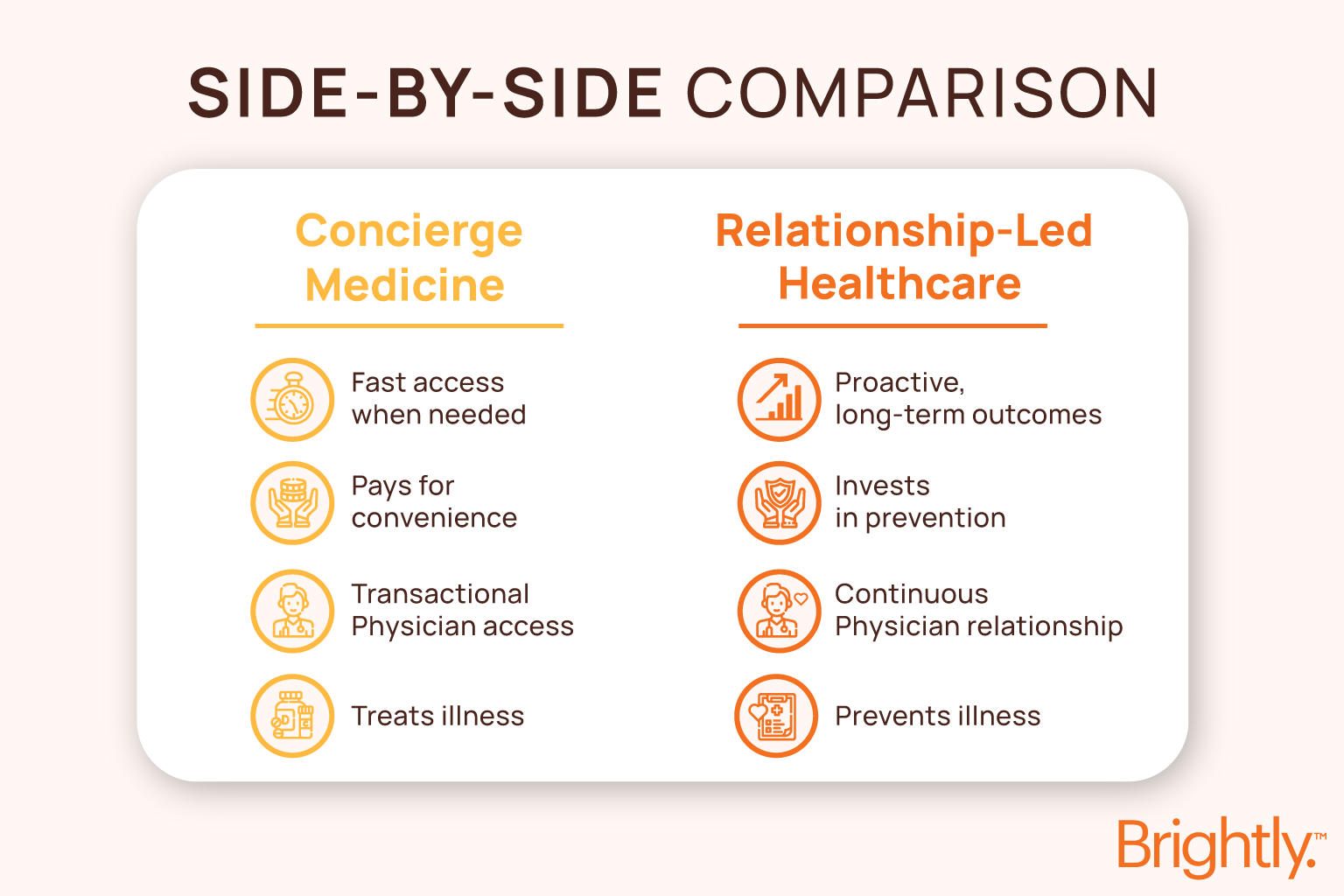 Age-Brightly-Blog_Relationship‐Led-Healthcare-–-How-It-Differs-from-Concierge-Medicine_Body_01