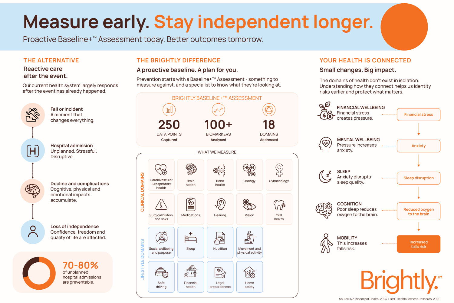 Brightly-Blog_-10-year-advantage_infographic-1