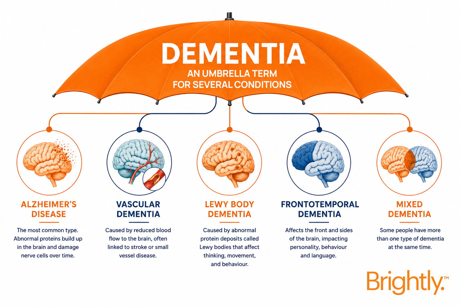 Dementia-Blog-IMG- 1