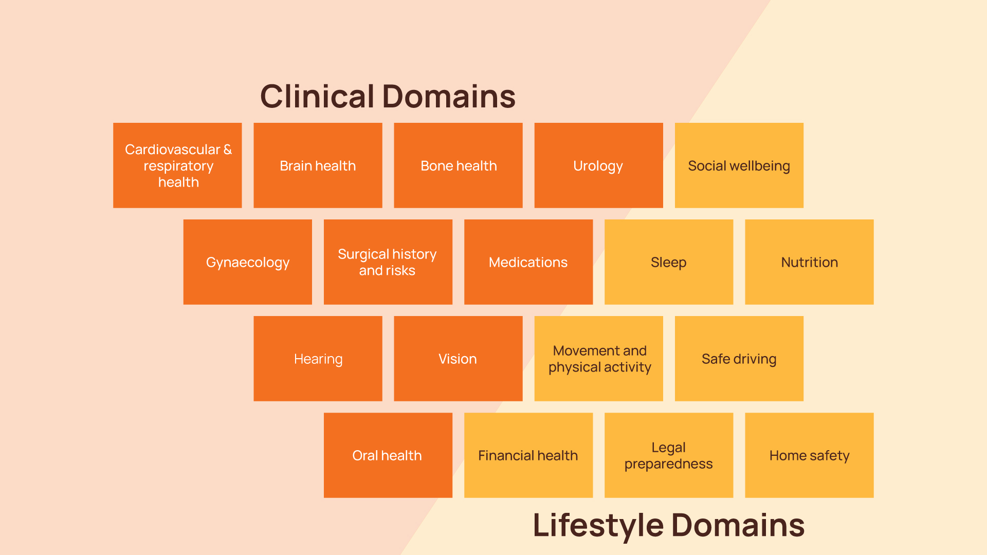 Domains-Static-Visualisation-V2